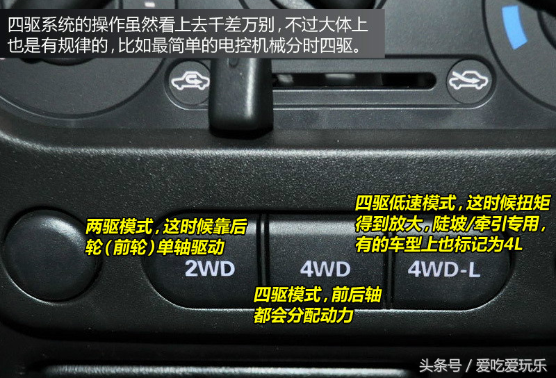 图解汽车的按钮和标识，这些你都知道多少？越野车的三把锁你会用吗？