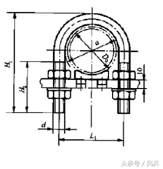 「民兵」关于U型螺栓和U型管卡的小知识总结