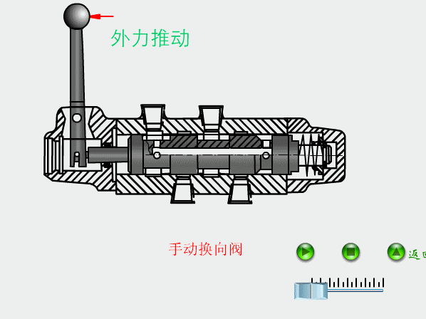 气动与液压动画,这些动画基本覆盖了大多数工厂设备!