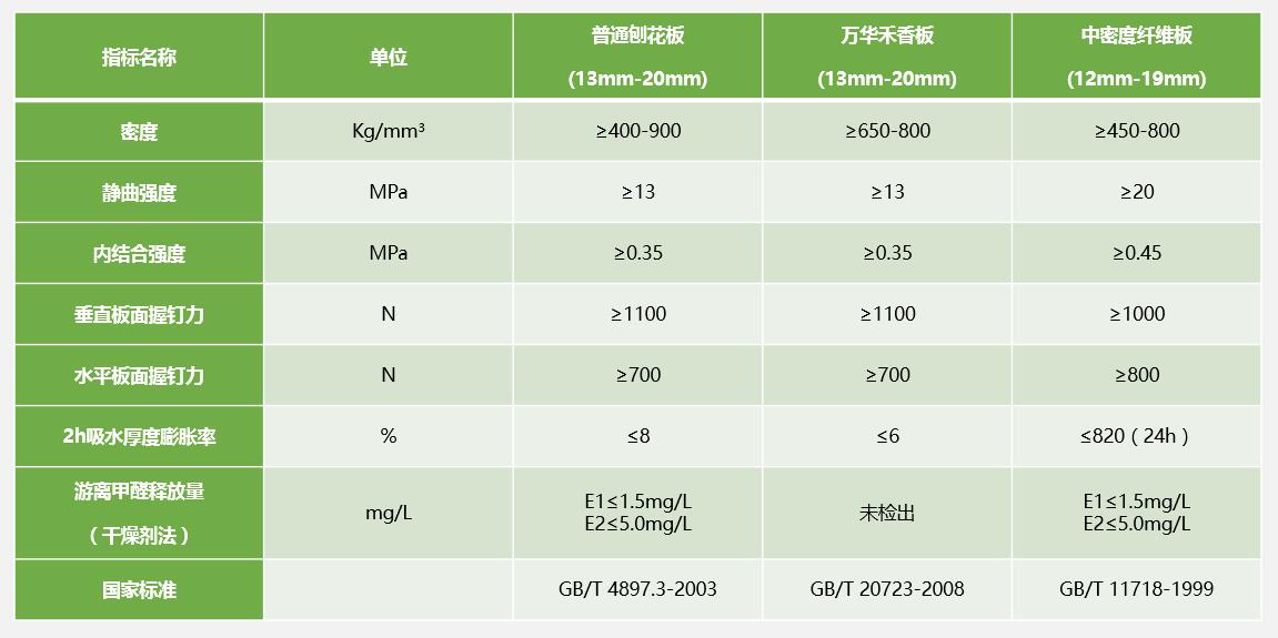 吐血整理！3分钟说透人造板“家谱”