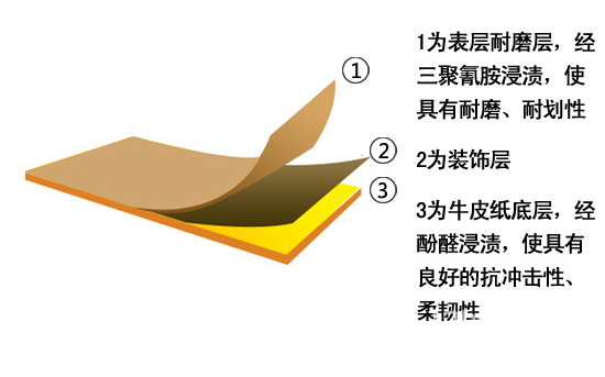 吐血整理！3分钟说透人造板“家谱”