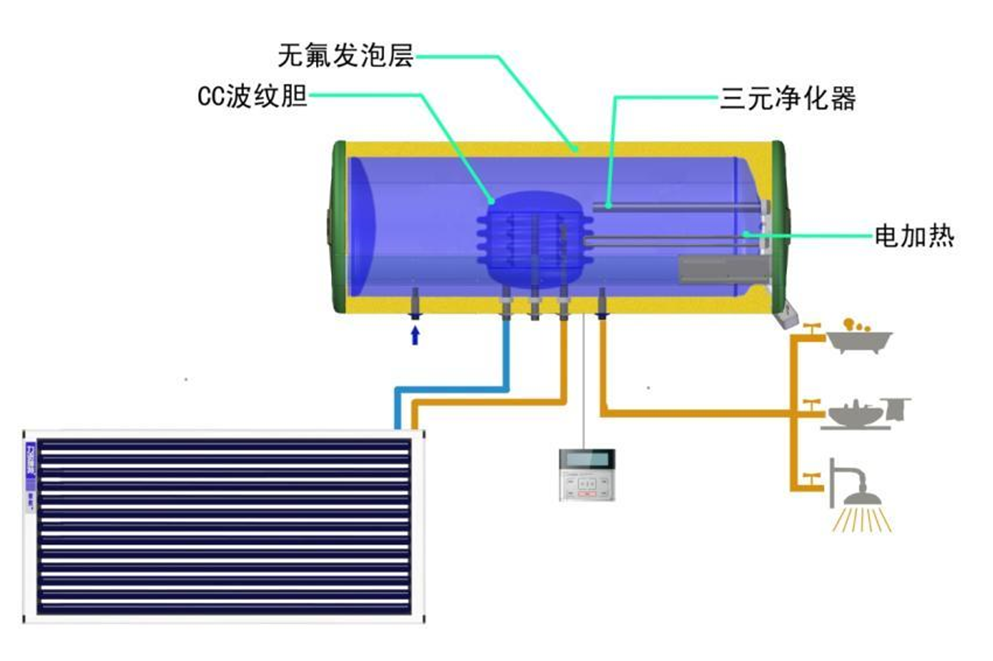 太阳能壁挂热水器施工应用手册