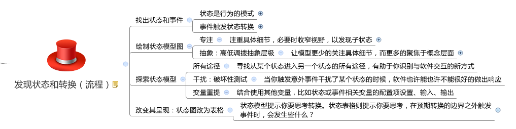 软件测试之探索式测试：变量、预期结果、交互、事务、状态以及外部依赖等启示测试方法