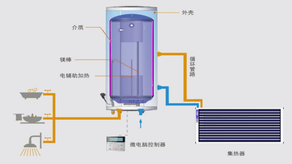 太阳能壁挂热水器施工应用手册