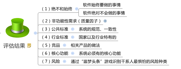 软件测试之探索式测试：变量、预期结果、交互、事务、状态以及外部依赖等启示测试方法