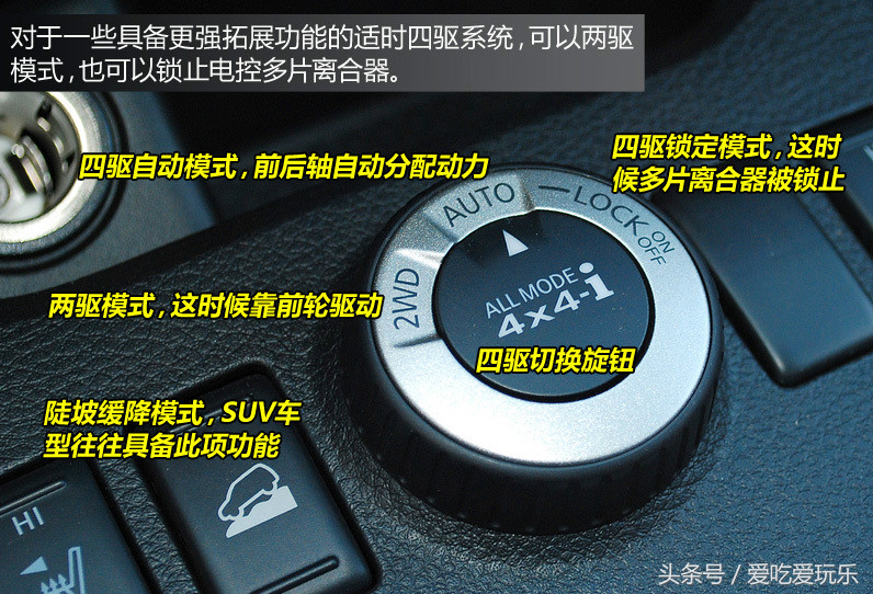 图解汽车的按钮和标识，这些你都知道多少？越野车的三把锁你会用吗？