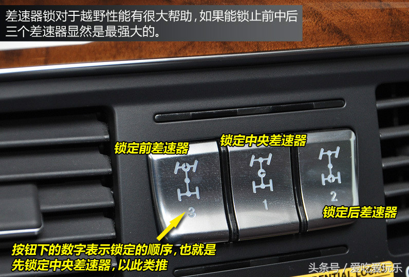 图解汽车的按钮和标识，这些你都知道多少？越野车的三把锁你会用吗？