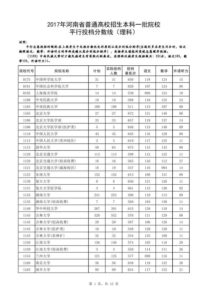 2017河南高考情况（快讯）