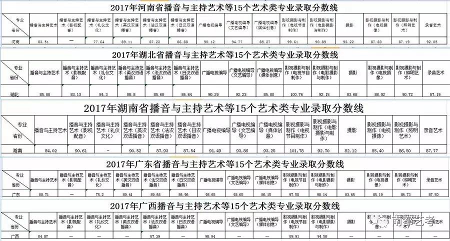 what？你竟然还不知道浙江传媒学院是怎么录取的？