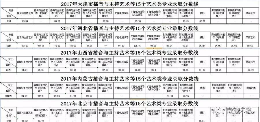 what？你竟然还不知道浙江传媒学院是怎么录取的？