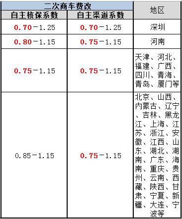 27家保险公司商业车险费率改革方案获批（附具体名单）