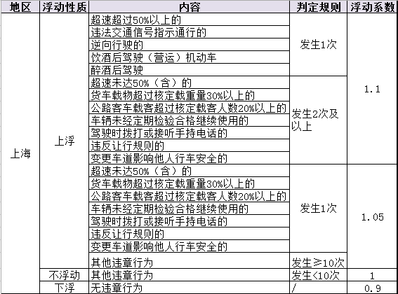 27家保险公司商业车险费率改革方案获批（附具体名单）