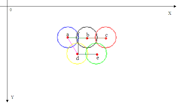 来画一个奥运五环旗吧！