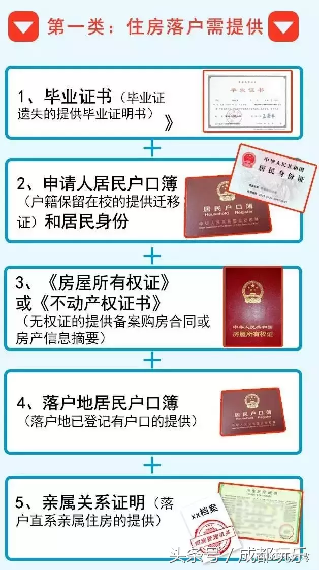 今天起大学本科生要落户成都，这些地方可以办理！