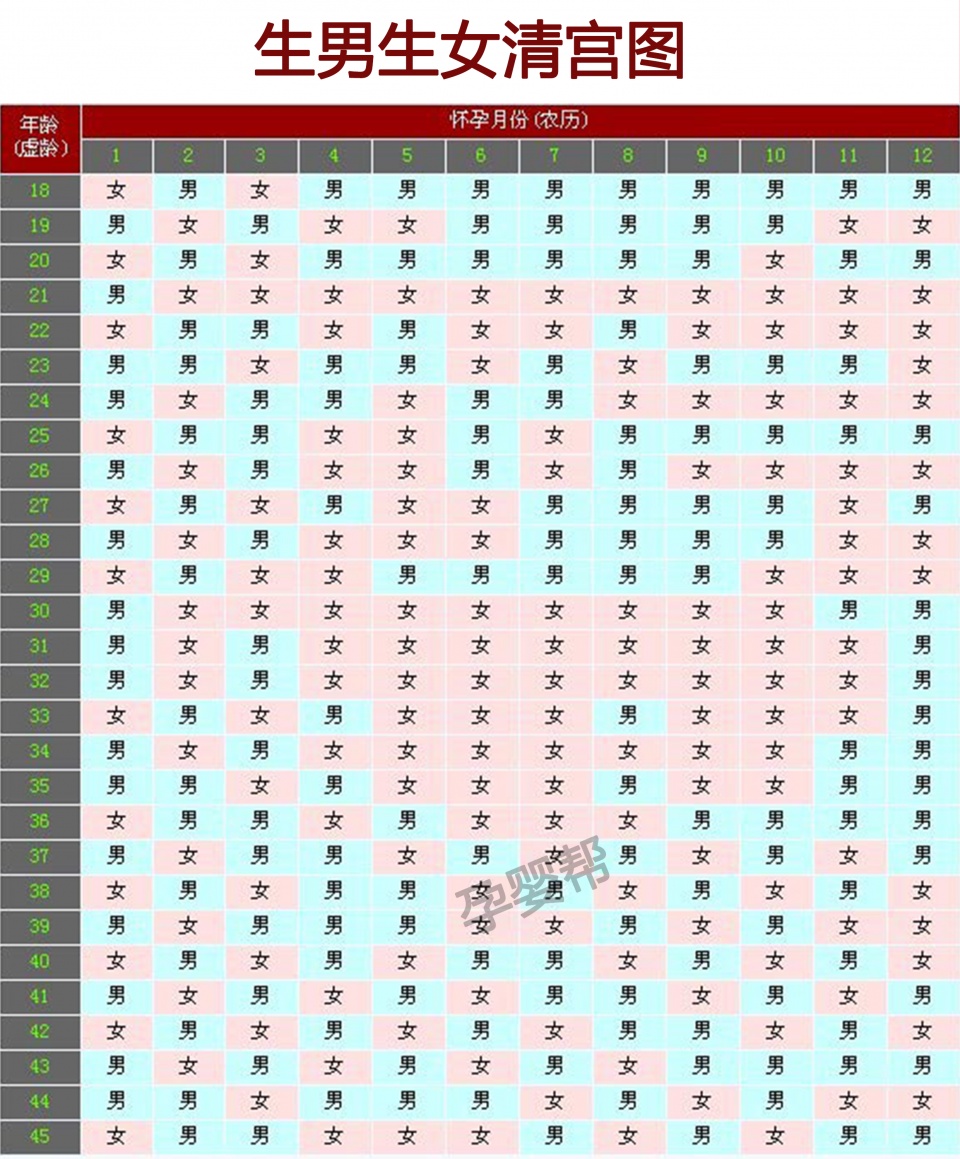 推算,预测的方法都在这,准妈妈不服不行!