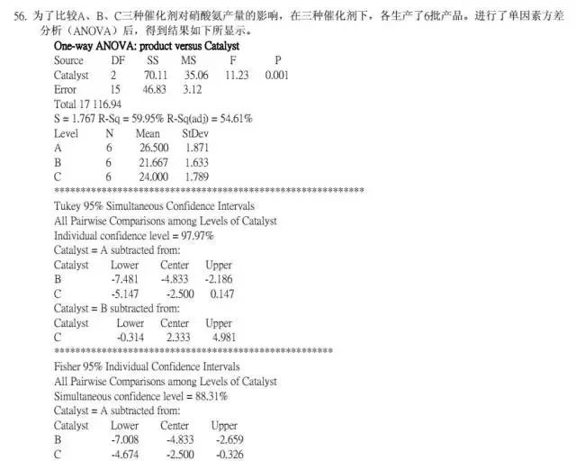 中国质量协会黑带考试模拟试题A卷-张驰咨询