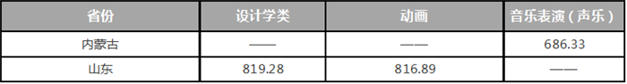 最新：2017全国各高校艺术类专业录取分数线汇总