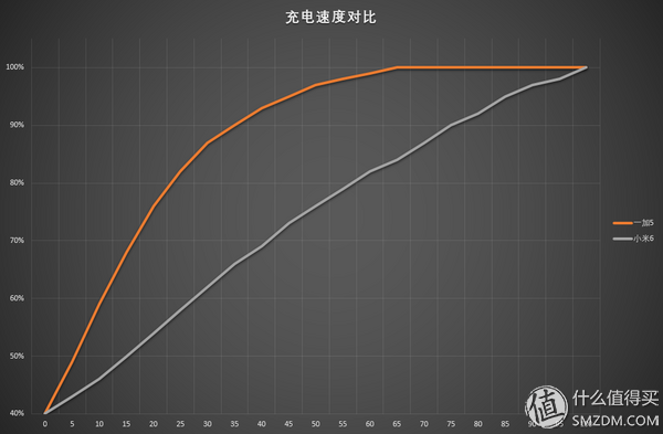 500块钱的差价，一加5和小米6的差距在哪里？