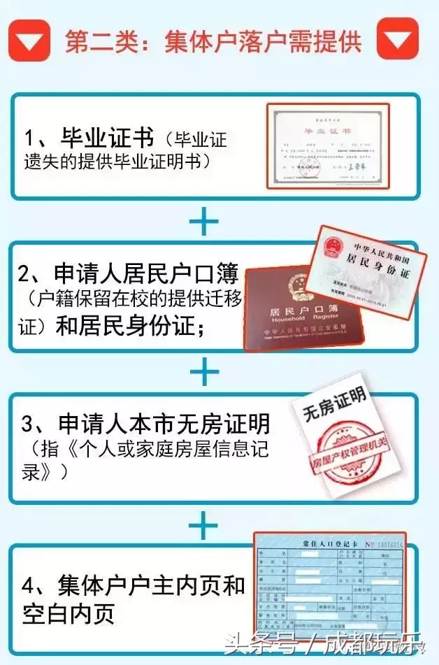 今天起大学本科生要落户成都，这些地方可以办理！
