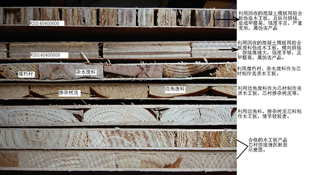 吐血整理！3分钟说透人造板“家谱”