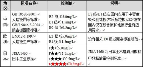 吐血整理！3分钟说透人造板“家谱”