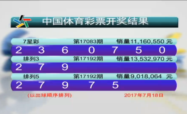 红球开出5偶数！双色球2017083期开奖直播：蓝球12