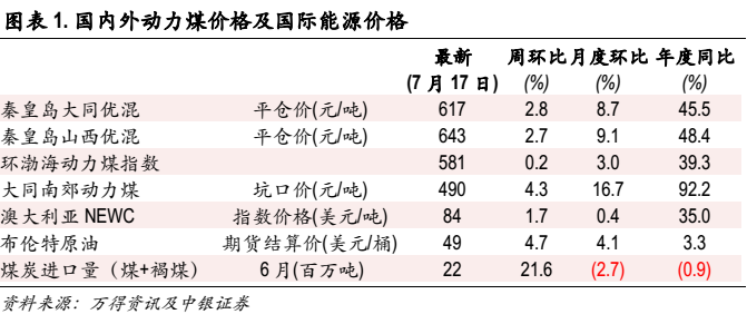 煤炭股龙头强势涨停！这7只股票或将肩负牛市重任