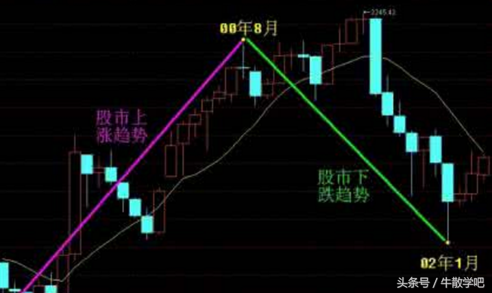 金融魔头12句炒股名言，你敢信吗？