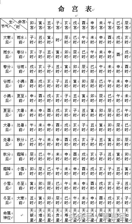 胎元和命宫在八字中的作用