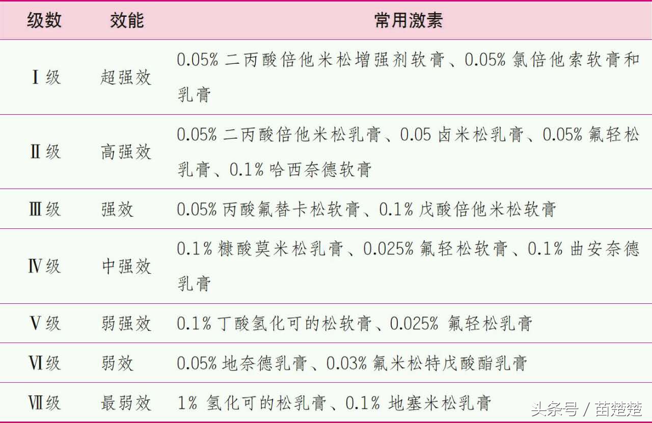 宝宝小药箱里有这7类药，90%的病靠妈妈就能搞定