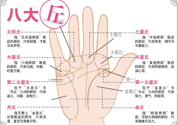 三大纹路、八大丘、五大线纹，你知道自己手相的这些奥秘吗？