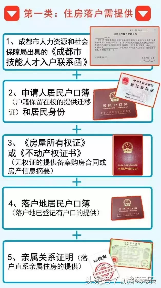 今天起大学本科生要落户成都，这些地方可以办理！
