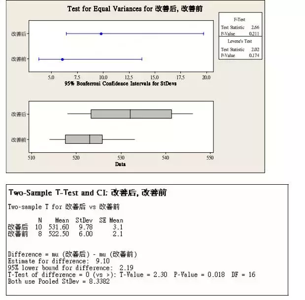 中国质量协会黑带考试模拟试题A卷-张驰咨询