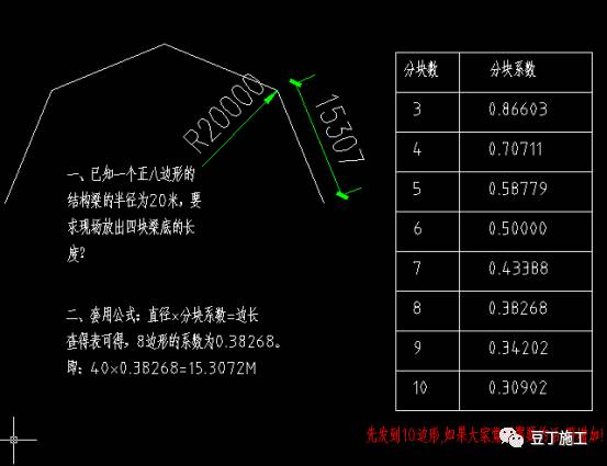 建筑现场施工中常用的一些小技巧，搞工程的得知道哇