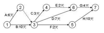 中国质量协会黑带考试模拟试题A卷-张驰咨询