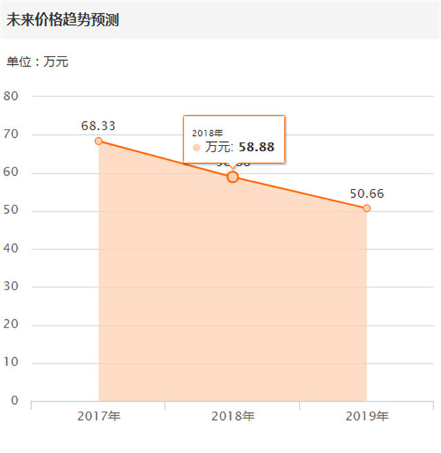 检测宝马M家族最强王者，5年狂贬188万，玩的就是速度与金钱