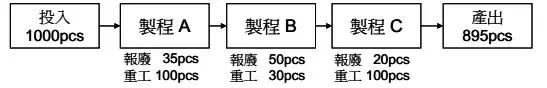 中国质量协会黑带考试模拟试题A卷-张驰咨询