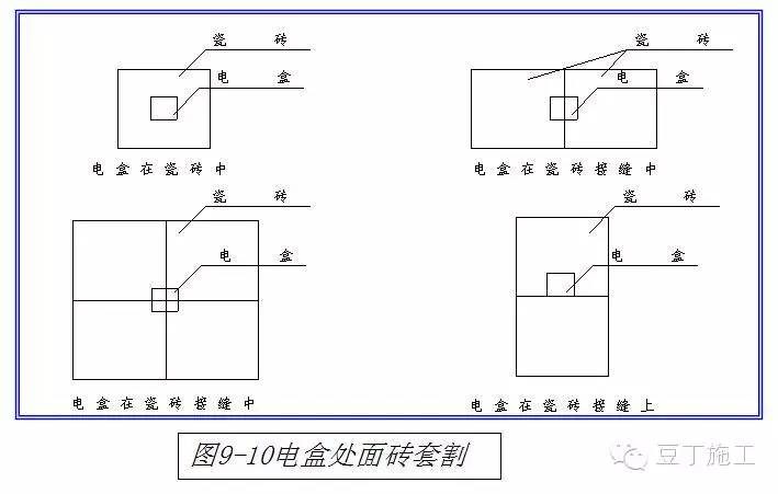 感觉装修质量不好控制的看进来