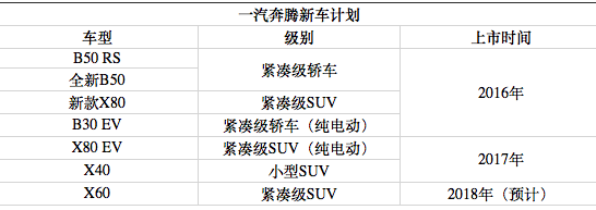 一汽夏利的车，到底能不能买？