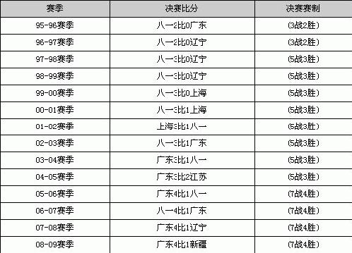 世界杯神龙分解几个(六次总决赛六次总亚军，难道他们命中注定集齐七次才能召唤神龙)