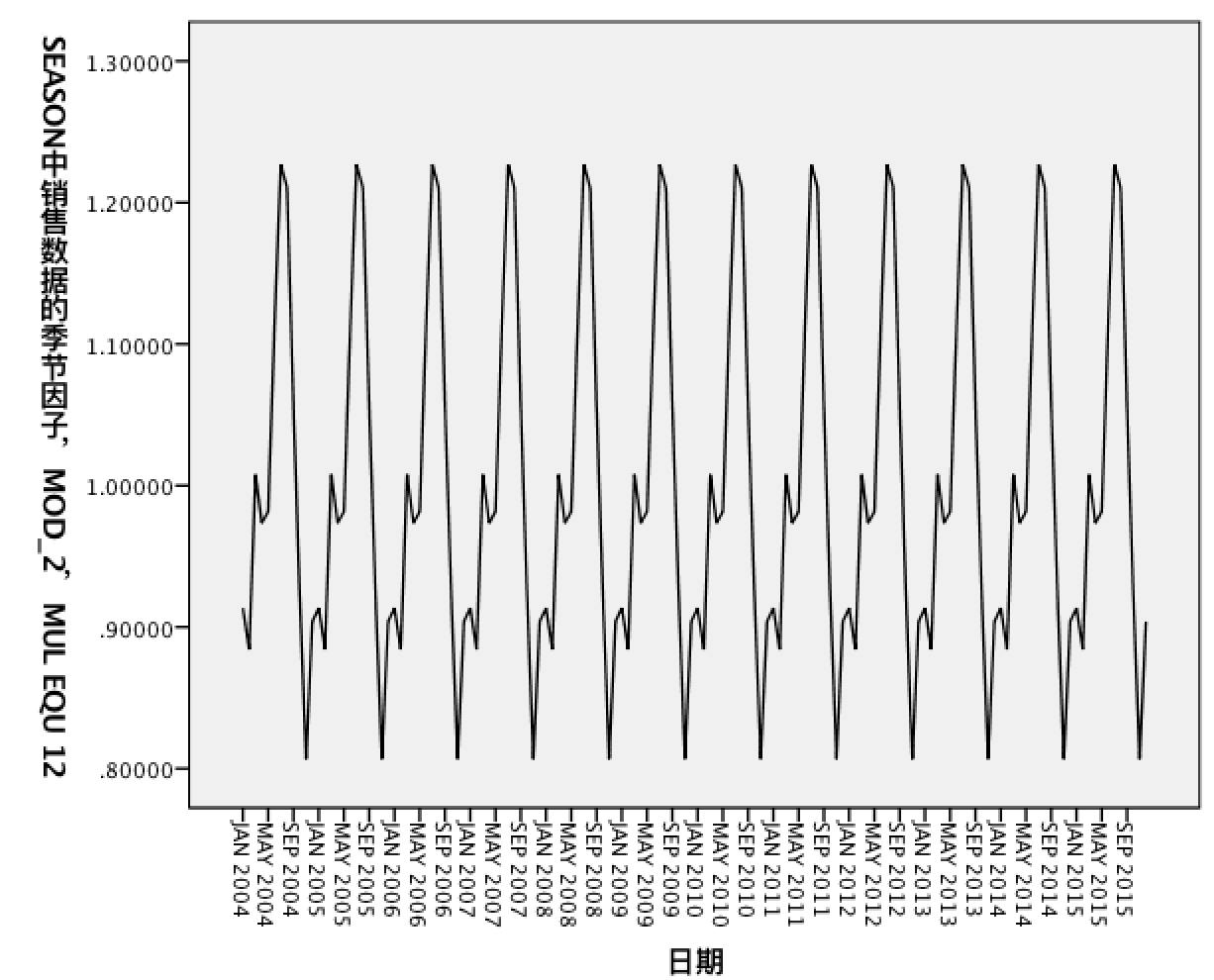 先下降,然后上升到第一个顶点,再有略微的下降后,出现明显的上升趋势