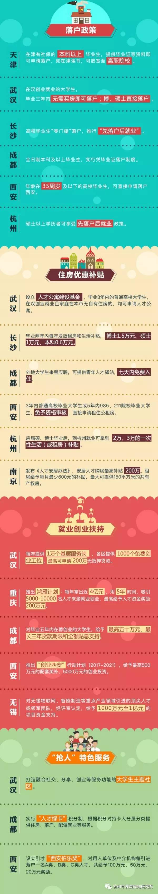 全球“抢人”！成都史上最强人才红利袭来！（附落户细则）