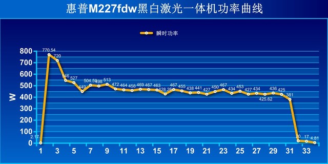 打印复印扫描传真全能好手 激光一体机看这款