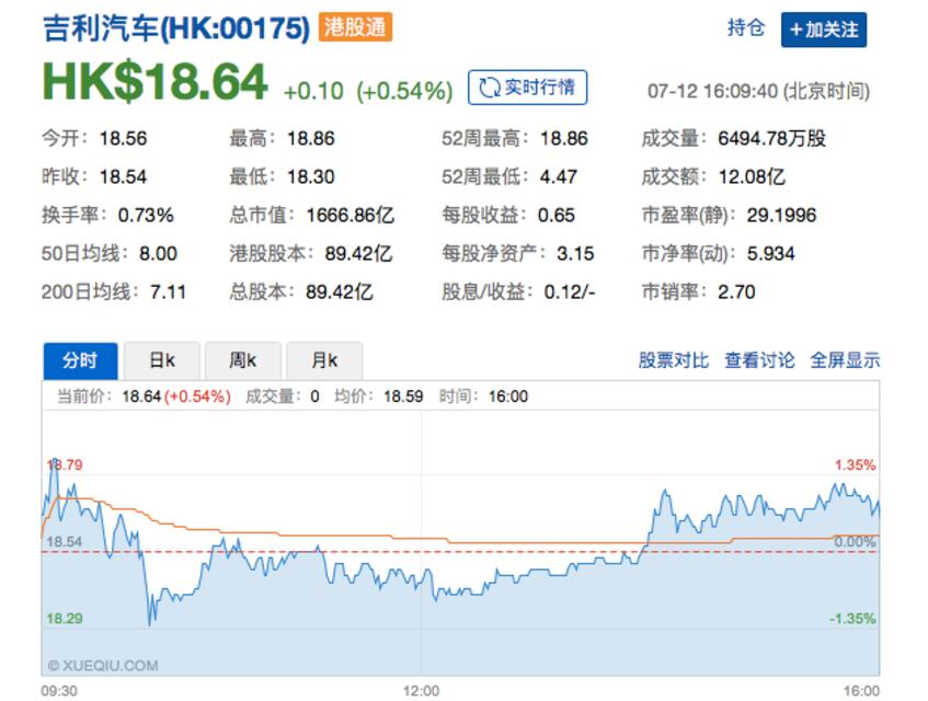 新高又见新高 今年股价已经翻番的吉利汽车还会再涨吗？