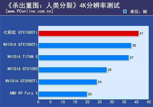 你一定猜不到！它才是市售最高频的GTX1080Ti显卡