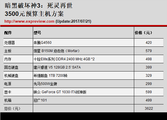 七月游戏主机：“你将成为一具合格的尸体”