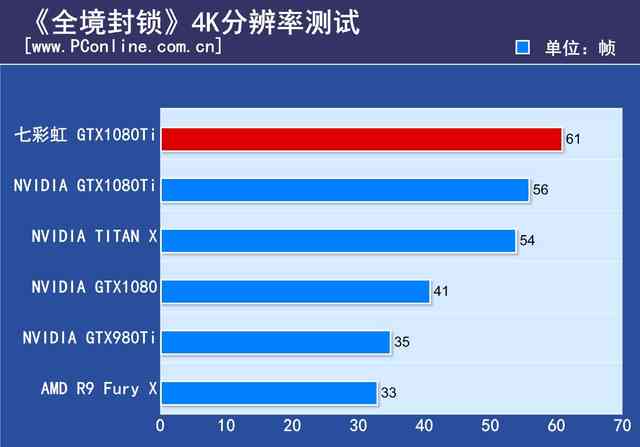 你一定猜不到！它才是市售最高频的GTX1080Ti显卡