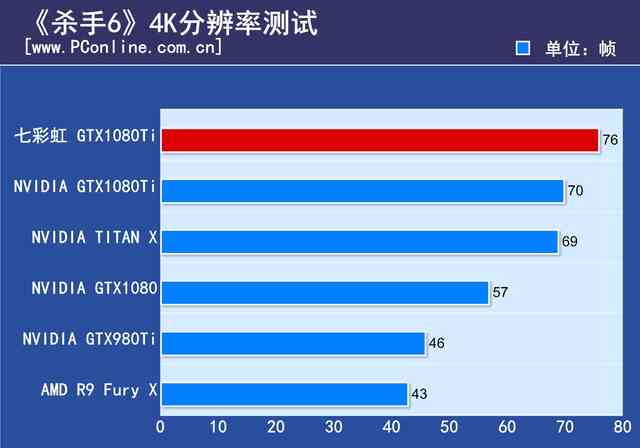 你一定猜不到！它才是市售最高频的GTX1080Ti显卡