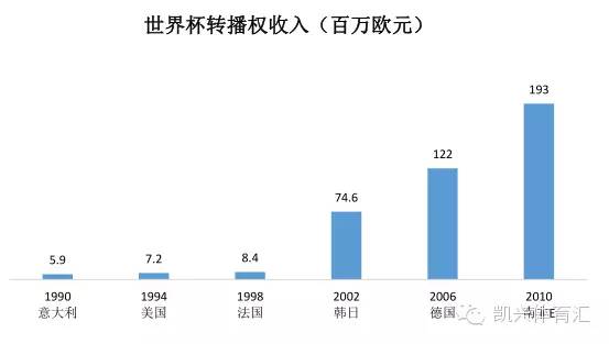 奥运会和世界杯每届都看，转播模式你搞得清吗｜环宇体育转播学院