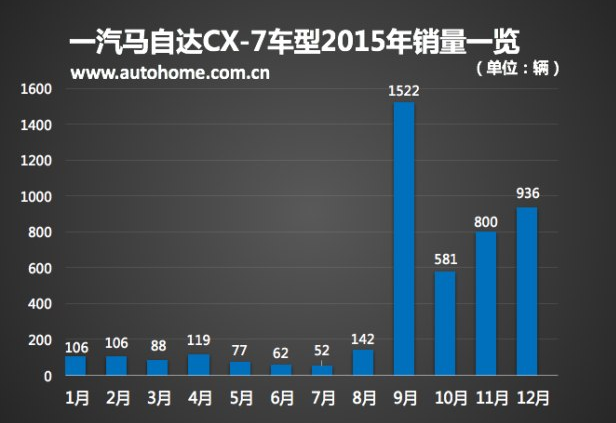 马6再见！这么多年终要离开~马自达将梳理在华产品线